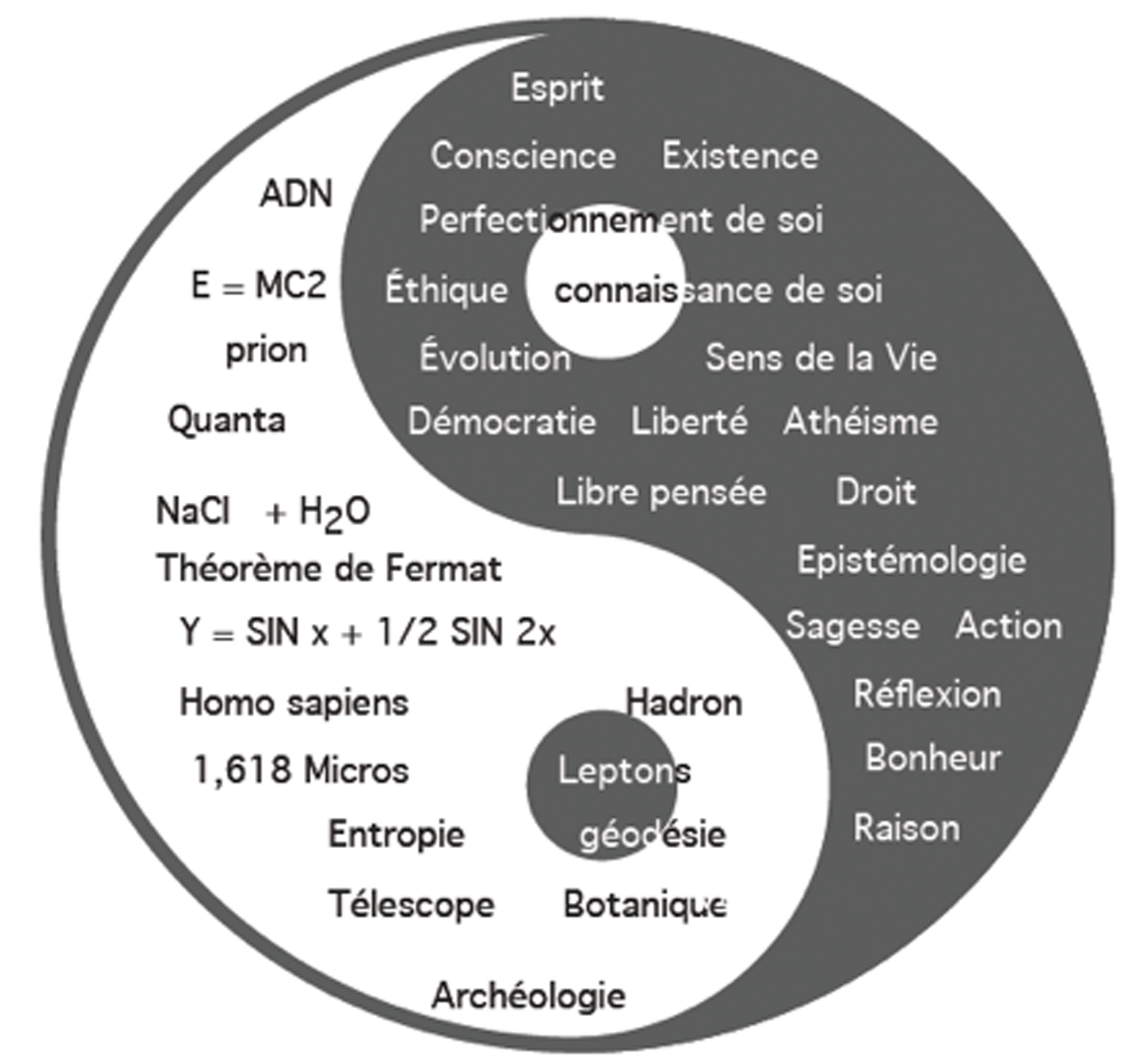 dissertation sur la philosophie et la science